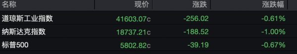 匠心智策 关税突发！特朗普：谈判延长！美、欧股指期货大涨