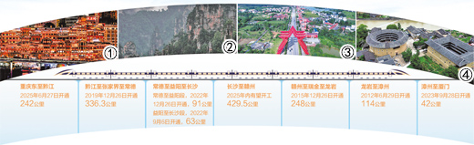 魔投网 1600公里大通道，向横贯再进一步（经济新方位·重大工程一线）